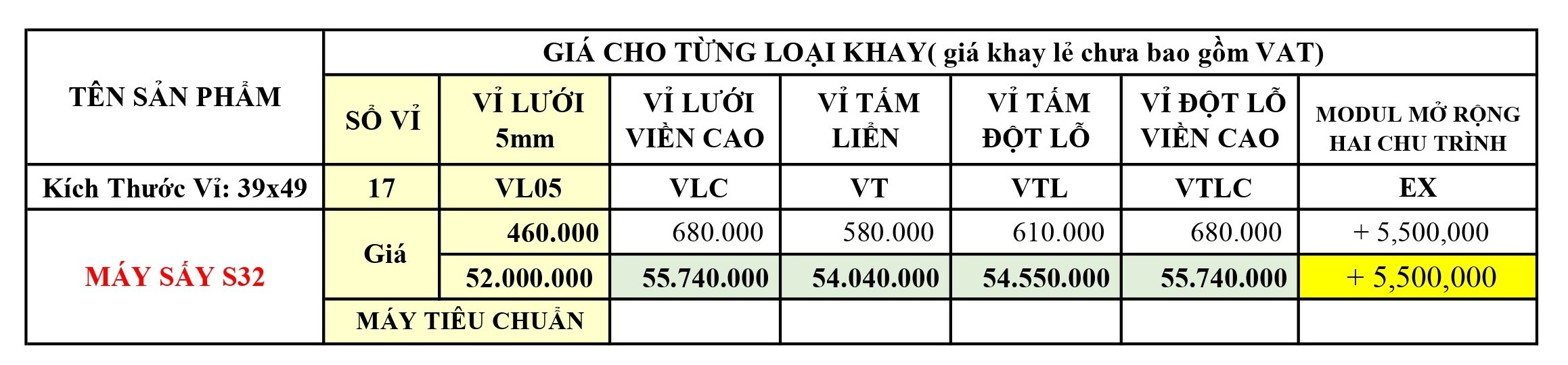 Giá máy sấy thực phẩm công nghiệp DQTech 1PV3