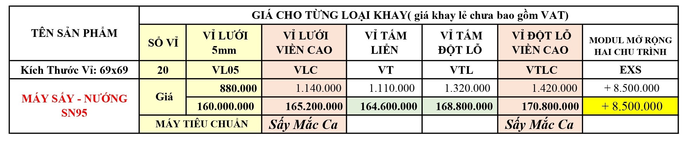 Giá máy sấy nướng nhiệt cao DQTech 3PM1H