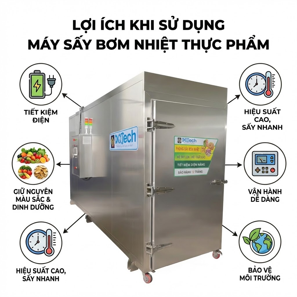 Lợi ích khi sử dụng máy sấy bơm nhiệt thực phẩm Lợi ích khi sử dụng máy sấy bơm nhiệt thực phẩm