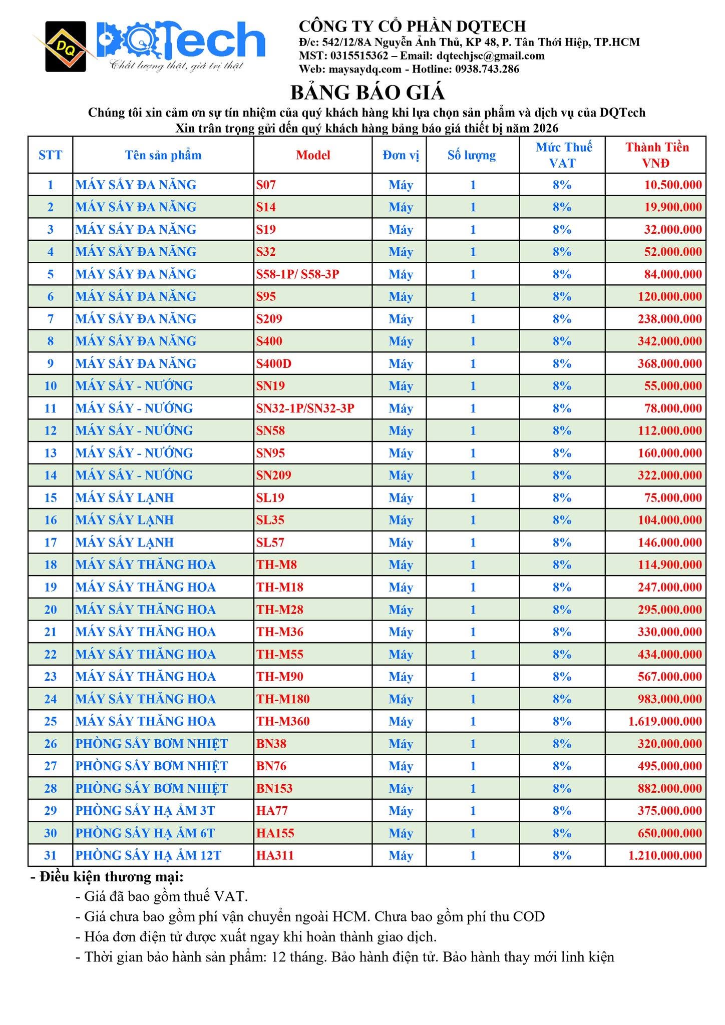 Báo giá máy sấy rau má DQTech mới nhất hôm nay Báo giá máy sấy rau má DQTech mới nhất hôm nay